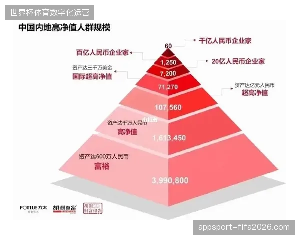 会员医疗云调度系统为何能精准捕捉高净值人群的衍生消费需求